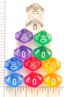 Dice : D10 TRANSLUCENT ROUNDED GLITTER CHESSEX BOREALIS 1